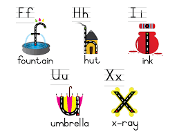 Readwritethink.org materials may be reproduced for educational purposes. English Alphabet A Z Poster Payhip