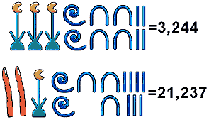 Hieroglyphic Numbers 3 244 And 21 237 Ancient Egypt For Kids Learn History Teaching History