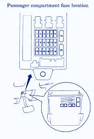 2001 nissan maxima wiring diagram; Mitsubushi Lancer Oz Rally 2002 Compartment Fuse Box Block Circuit Breaker Diagram Carfusebox