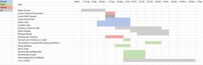 Stock Analysis Ese205 Wiki