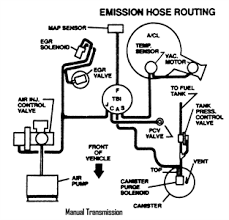 1986 chevy s10 wiper motor wiring diagram. 1986 Camaro Starter Wiring Diagram Settings Wiring Diagram Plunge Text A Plunge Text A Syrhortaleza Es