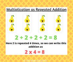 how to teach multiplication to ks1 children examples free printable the mum educates