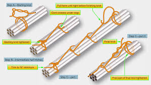 Harness techniques (i) pvt ltd was incepted in the year 1994 and located at. Lacing And Tying Wire Bundles Aircraft Electrical Aircraft Systems
