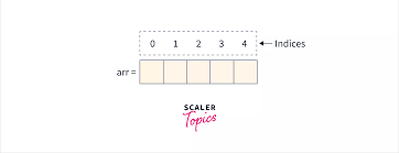 Solved Help Please* // Catch Exceptions For Array Index Out | Chegg.Com