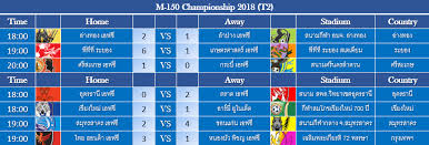 ถ่ายทอดสดฟุตบอลไทยลีก 1 2020/21 matchday 18บีจี ปทุม ยูไนเต็ด vs ตราด เอฟซีวันอังคาร. à¸ªà¸£ à¸›à¸œà¸¥à¸Ÿ à¸•à¸šà¸­à¸¥ à¹„à¸—à¸¢à¸¥ à¸ T2 T3 T4 2018 à¸›à¸£à¸°à¸ˆà¸³à¸§ à¸™à¸­à¸²à¸— à¸•à¸¢ à¸— 12 à¸ª à¸‡à¸«à¸²à¸„à¸¡ 2561 à¸žà¸£ à¸­à¸¡à¸•à¸²à¸£à¸²à¸‡à¸„à¸°à¹à¸™à¸™ Pantip