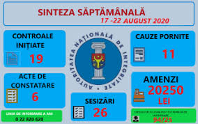 Aggiornamenti del tasso di cambio ogni ora. The National Integrity Authority Issues Fines Of Over 1 000 Euros To Judges Civil Servants And A Prosecutor Ziarul De GardÄƒ