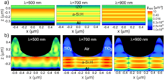 We did not find results for: Colloidal Lithographed Tio2 Photonic Nanostructures For Solar Cell Light Trapping Journal Of Materials Chemistry C Rsc Publishing