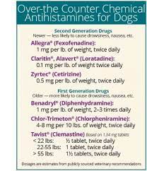 Over The Counter Antihistamines Just Might Be Your Dog S New Best Friend Happy Dog Naturals Meds For Dogs Dog Itching Remedies Dog Medicine