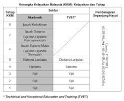Di malaysia, pendidikan adalah arena bagi semua pihak menjalankan eksperimen tanpa perancangan. Portal Rasmi Bahagian Perubatan Tradisional Dan Komplementari Sistem Pendidikan