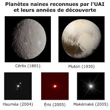 Des scientifiques viennent de faire la découverte dans le système solaire de farout, l'astre le plus distant du soleil jamais observé depuis la terre, a révélé le centre «vg18 est beaucoup plus loin et se déplace bien plus lentement que tout autre objet observé dans le système solaire jusqu'à présent. Planete Naine Wikipedia
