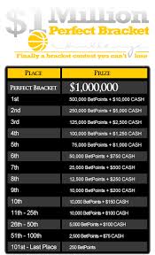 march madness bracket contest 2019 ncaa tournament bracket