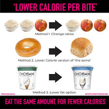 Here's how to amp up portions of your favorite foods so you're saving on calories, but not feeling deprived. Calorie Density Food Volume Starter Pack Macabolic