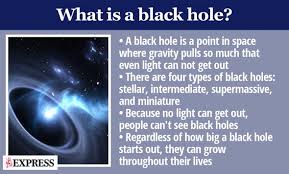 So be quick and redeem all codes to get an exclusive and free gift like free cash. Black Hole Breakthrough Uk Experts Observe First Backreaction In Black Hole Simulation Science News Express Co Uk