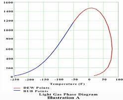 Why Do I Care About Phase Diagrams Campbell Tip Of The Month