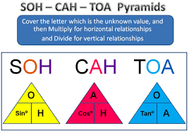 Sine Cosine And Tangent Ratio Formulas Math Memes Math Word Problems Math Journals