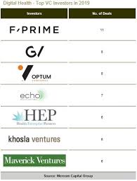 The investments are targeted to . Venture Capital Funding In Digital Health Sector Reaches 8 9 Billion In 2019 Mercom Capital Group