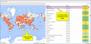 Location Analytics