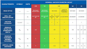 unitys bolt down anchor bolts for playground surfacing