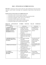 Memajukan sektor perindustrian dan perniagaan yang berkaitan dengan semoga perkongsian nota sejarah tingkatan 5 bab 8 yang bertajuk pembangunan dan perpaduan. Nota Perniagaan Tingkatan 5 Shiranase