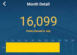 Handy little app this app is super handy. Update Doesn T Earn Monthly Perk Though Speedway 3rd Party Gift Card Purchases Still Earning Speedy Rewards Points Gc Galore