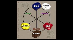 Greentealcyanlight blueblueindigodeep purplepurplepinkreddeep orangeorangeamberyellowlimelight green. Draw Mix Paint Color Wheel Geneva Fine Art Supplies