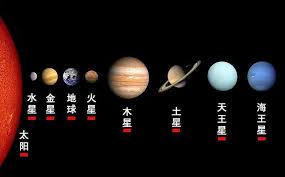 The site owner hides the web page description. å¤ªé˜³ç³»å…«å¤§è¡Œæ˜Ÿçš„è·ç¦»ç©¶ç«Ÿæœ‰å¤šå¤§ è½¬æ¢æˆç›¸å¯¹è·ç¦»è®©ä½ æ„Ÿå—ä¸‹ æ¥ æœ¨è½©