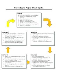 Dmaic Project Template Excel Six Performance Potential Six Sigma Tools Sigma Report Template