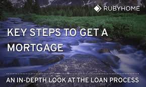 Check spelling or type a new query. 6 Steps Of The Mortgage Loan Process From Pre Approval To Closing