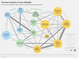 In Addition To A Number Of Interactive Graphics And Updating Dashboards This Year We Published Almost 1 Love Actually Great Christmas Movies Christmas Movies