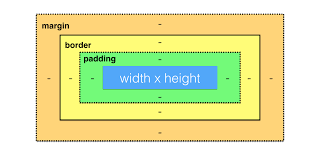 This is an efficient way of adding images to your borders. Css Border Css Dyclassroom Have Fun Learning