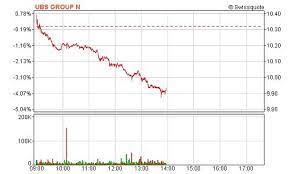Alle infos zur ubs aktie (ch0244767585 | a12dfh) news realtime kurs chart kennzahlen nachrichten… kaufen, × verkaufen oder ↔ halten. Ubs Crashes Under 10 Swiss Francs