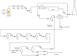 Carbon capture is still alive and kicking, thanks in part to new systems that use carbon dioxide to generate electricity and produce sustainable hydrogen. Integration Of Multi Stage Membrane Carbon Capture Processes To Coal Fired Power Plants Using Highly Permeable Polymers Sciencedirect