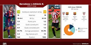 We are truely a pathetic club right now with this management (fails in ucl in ridiculous ways for 2 consecutive seasons in same fashion and. Barcelona 2 3 Athletic Bilbao Spanish Super Cup Final Result Summary Goals As Com