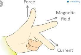 As per faraday's law of electromagnetic induction, whenever a conductor moves inside a magnetic field, there will be an induced current in it. Hindi Class 10 Magnetic Effects Of Electric Current By Iteeshri Bhatia Unacademy Plus