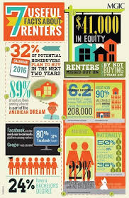 1st Alliance Mortgage Llc New Braunfels Home Facebook