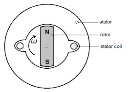 The live wire or phase is taken from the junction box to the switchboard. Three Phase Electric Power Explained Engineering Com