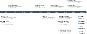 Image result for Bova Score