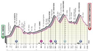 You can watch it on eurosport.co.uk and the eurosport app. 7pge Ardsyj8ym