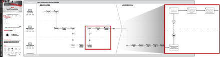 sales process flow charts workflow templates examples