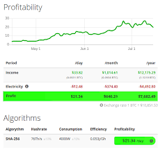 Cryptocurrency mining in 2019 can still be profitable. Can You Make Profits Mining Cryptocurrency Crypto Briefing