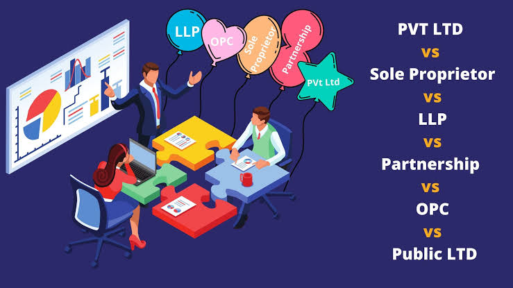 Company Incorporations Pvt Ltd LLP