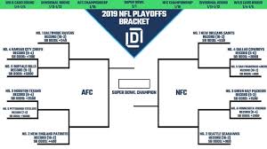 Nfl Playoff Picture And 2019 Bracket For Nfc And Afc Heading