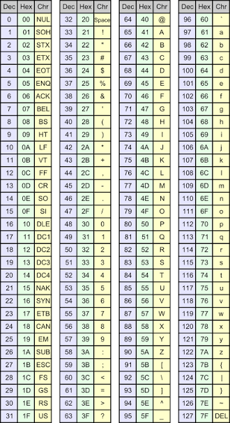 ASCII