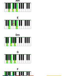 Not Angka Lagu Pengantin Baru Ruang Pianika