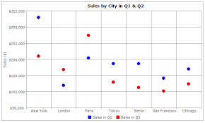 Scatter Chart For Jquery