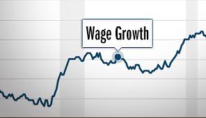 Wage Growth Tracker Federal Reserve Bank Of Atlanta