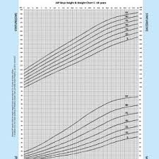 Us Weight Chart New Iap Growth Charts Indian Academy Of