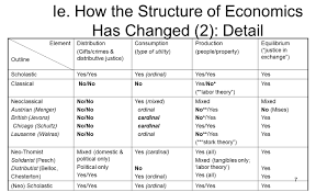 the birth death and resurrection of economics ethics