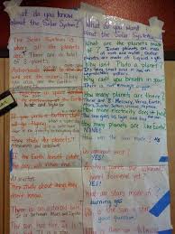 Inquiry Charts So Glad Youre Here