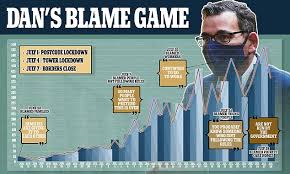 Healthtimes is australia's leading health industry website. Daniel Andrews Blames Everyone Else For Coronavirus Disaster Daily Mail Online